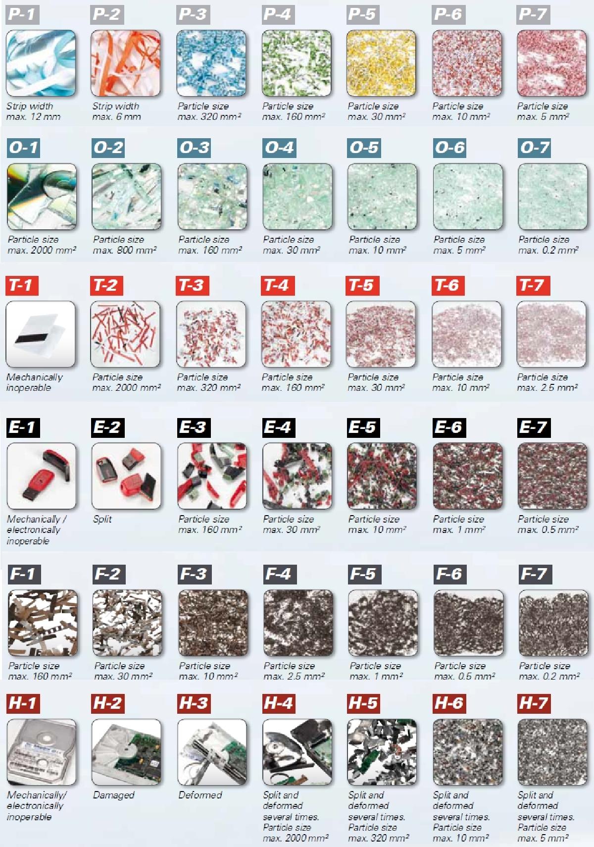 Overview securitylevel.jpg